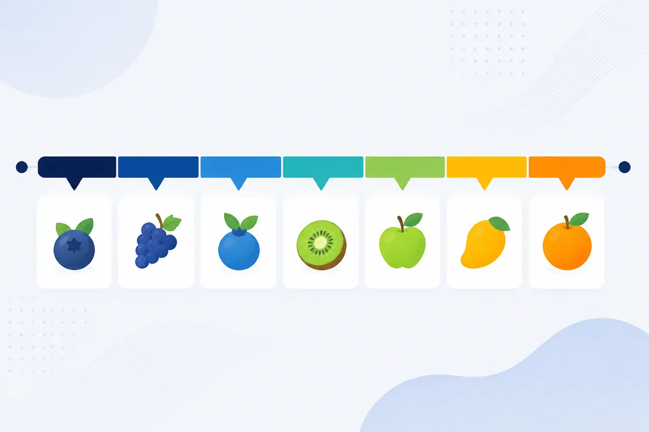 Le score JuiceFlow SemJuice de 0 à 100 et ses sept paliers fruitiers en 2026